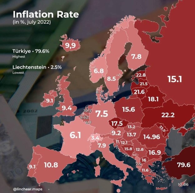 inflation
